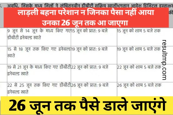 Ladli Behna Yojana Payment