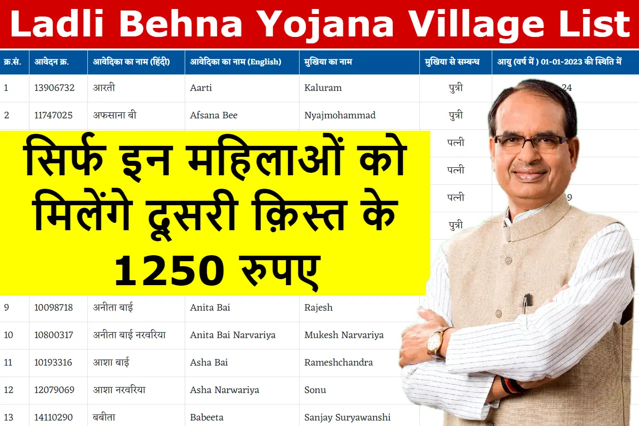 Ladli Behna Yojana New Village List