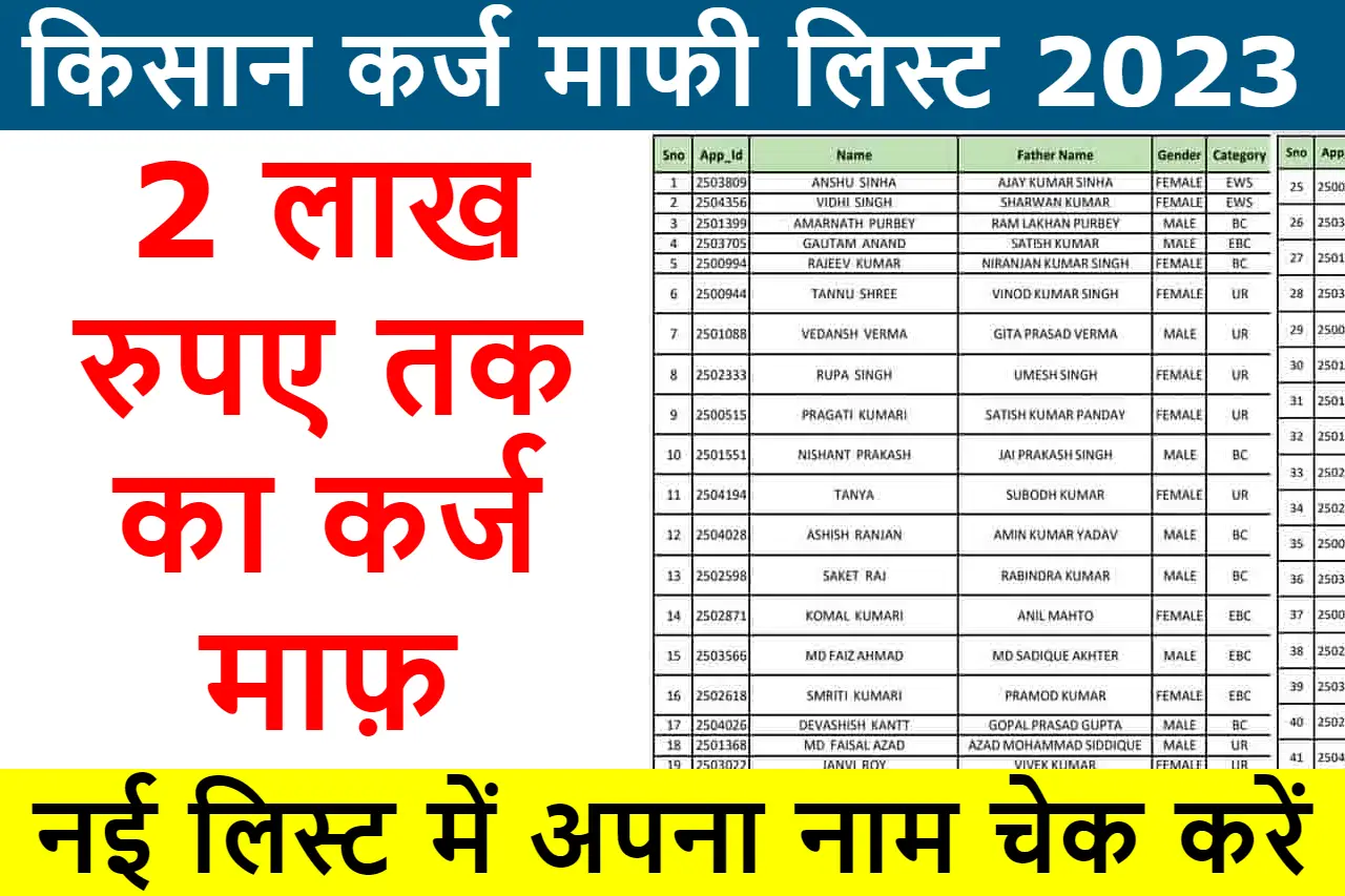 New Kisan Karj Mafi List
