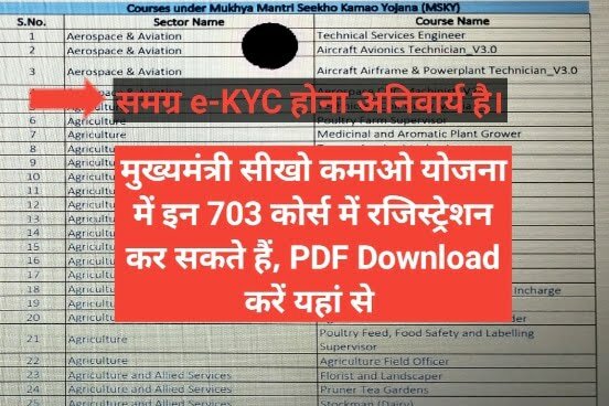 Seekho Kamao Yojana Courses List PDF Download