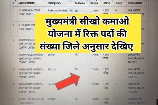 Seekho Kamao Yojana Vacancy District Wise