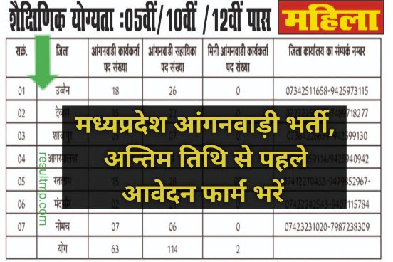 MP Anganwadi New Bharti 2023