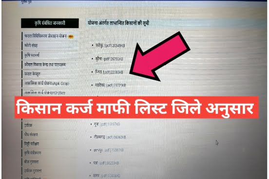 MP Kisan Karj Mafi Yojana