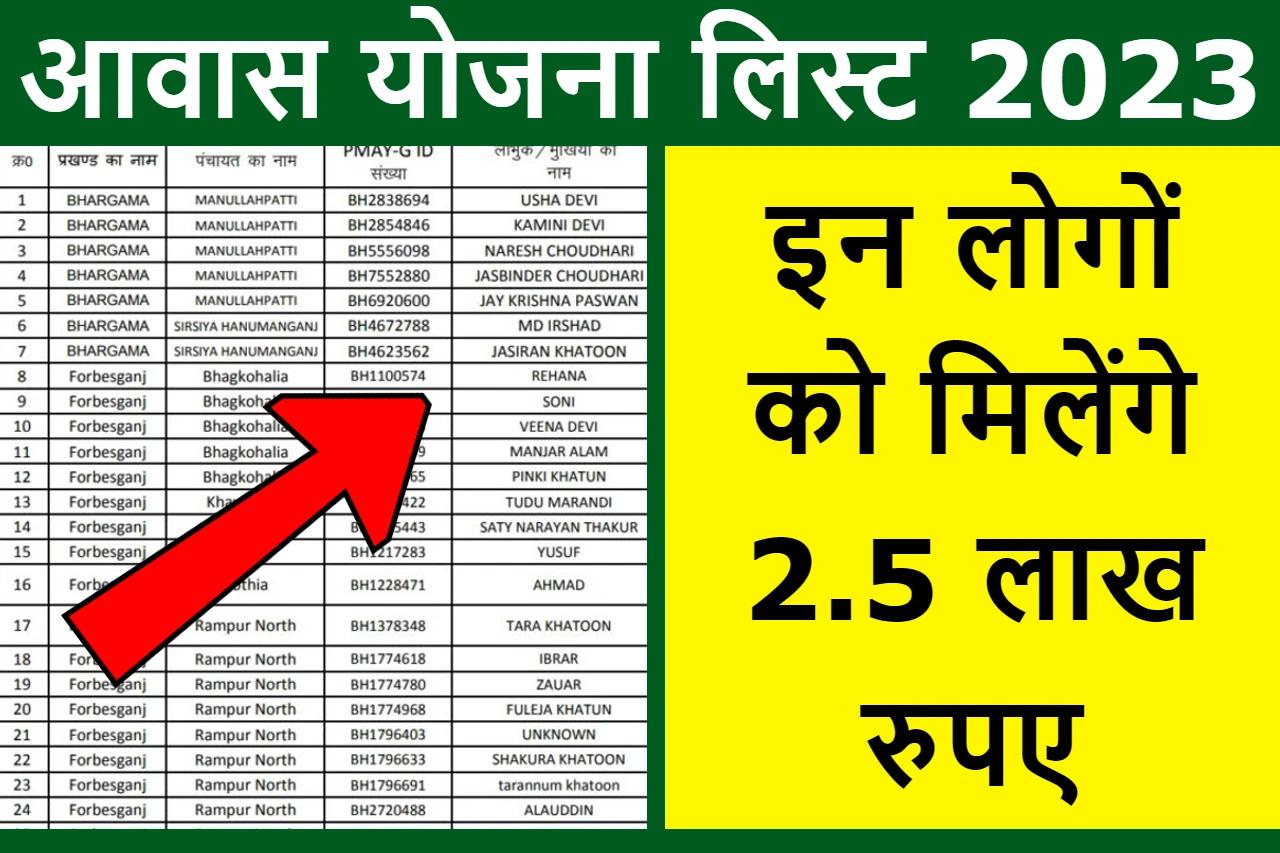 Awas Yojana List 2023: आवास योजना की लिस्ट नई लिस्ट जारी, Best Link यहाँ से करें लिस्ट में नाम चेक 1 Awas Yojana List 2023