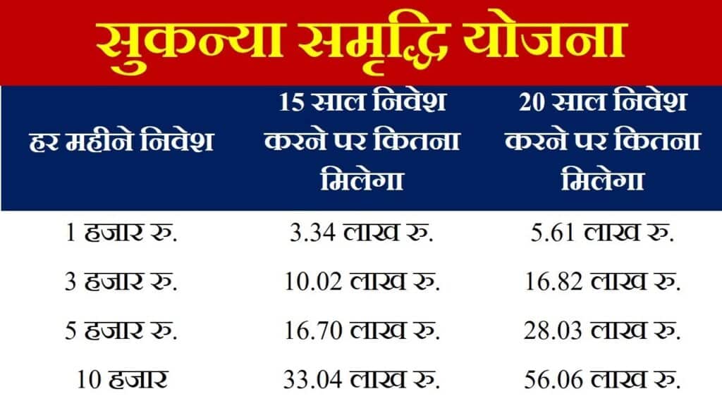 https://resultmp.com/sukanya-yojana-bank-khata-khole/