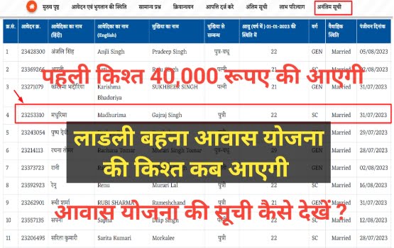 Ladli Behna Awas Yojana List 2023