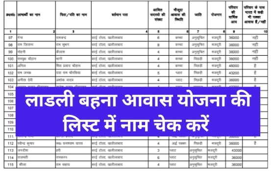 Ladli Behna Awas Yojana New List Jari