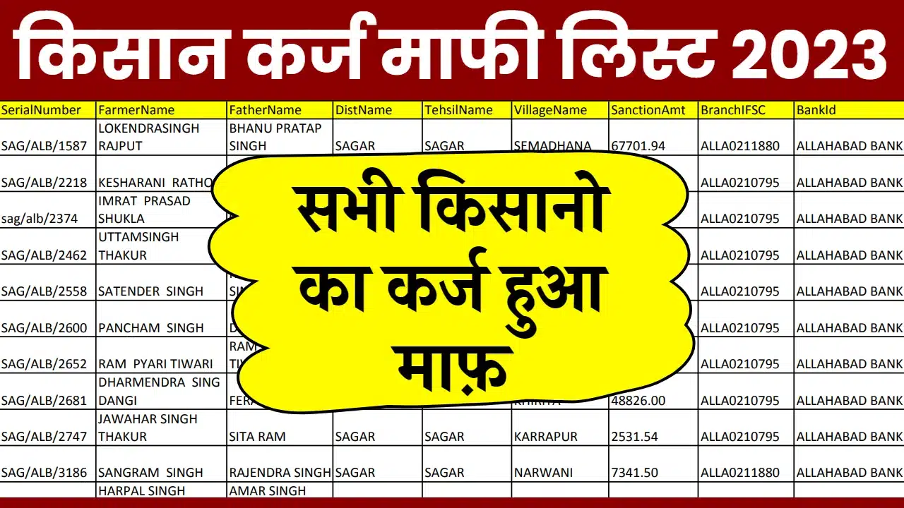 Kisan Karj Maafi List 2023